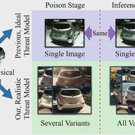 Generalizable Targeted Data Poisoning against Varying Physical Objects