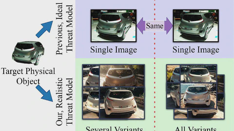 Generalizable Targeted Data Poisoning against Varying Physical Objects