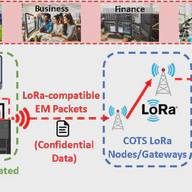 TEMPEST-LoRa: Cross-Technology Covert Communication